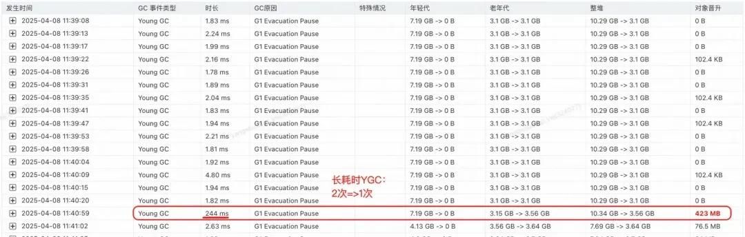 加一个JVM参数，让系统可用率从95%提高到99.995%
