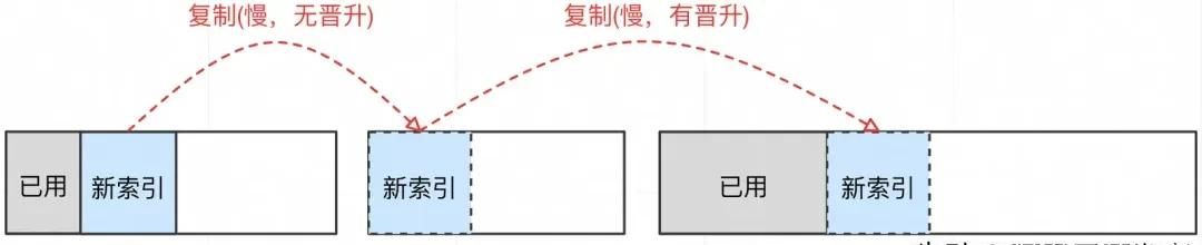 加一个JVM参数，让系统可用率从95%提高到99.995%
