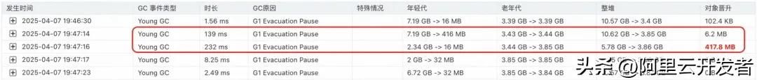 加一个JVM参数，让系统可用率从95%提高到99.995%