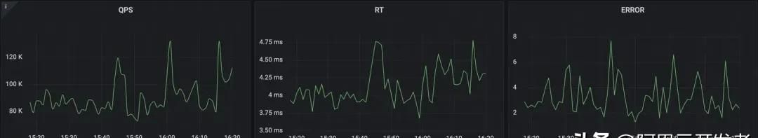 加一个JVM参数，让系统可用率从95%提高到99.995%
