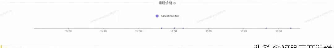 加一个JVM参数，让系统可用率从95%提高到99.995%