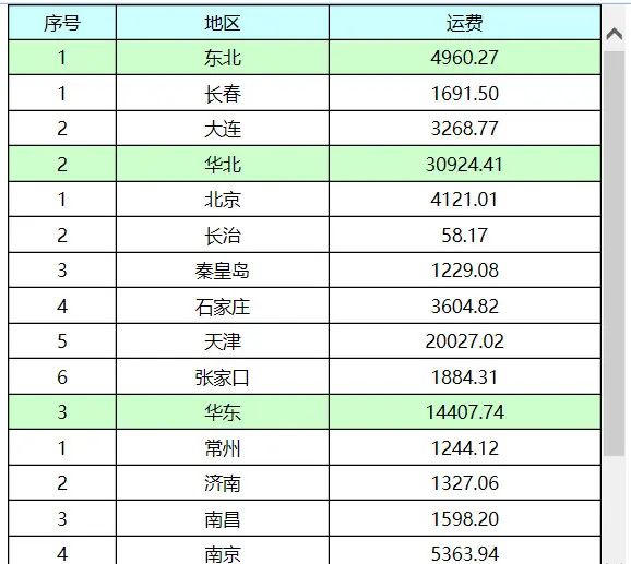 皕杰报表(BIOS Report)中设置序号的方法之四2023-09-12