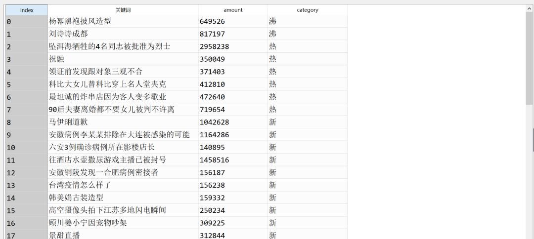 【python 工具】利用 Python 自动抓取微博热搜，并定时发送至邮箱