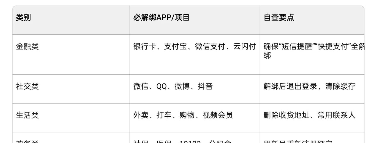 手机号注销前，这7步不做等于“裸奔”！超全解绑清单，收藏备用