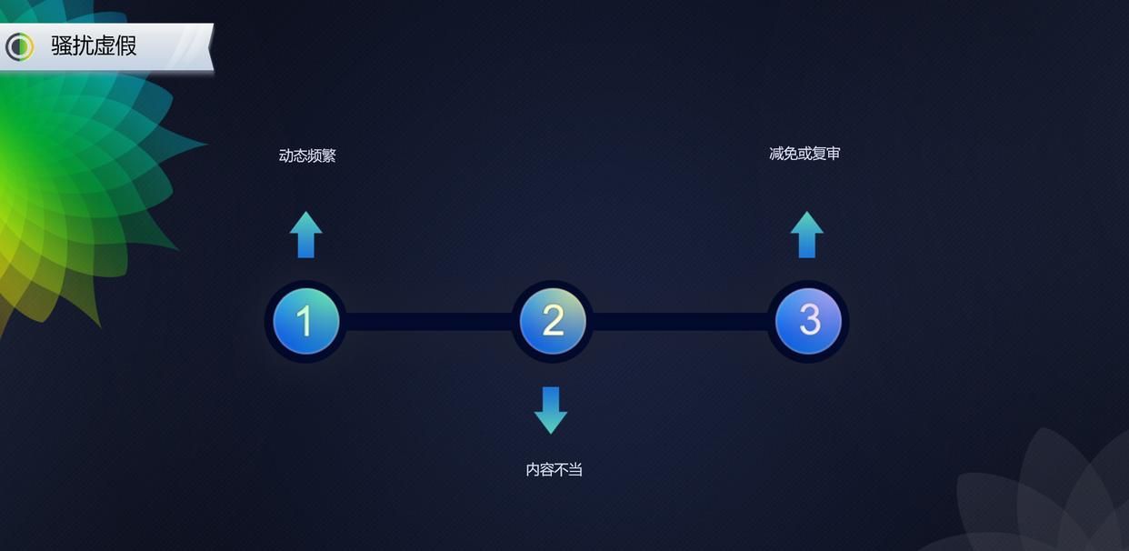 微信功能被限制怎么才能恢复？三种情况