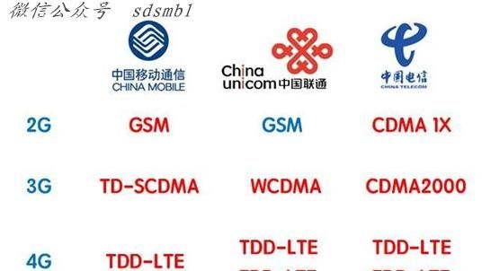 全网通手机到底“全”在哪里？