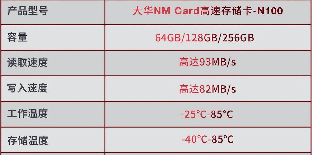 双卡手机只能用SIM卡？实则还有NM卡