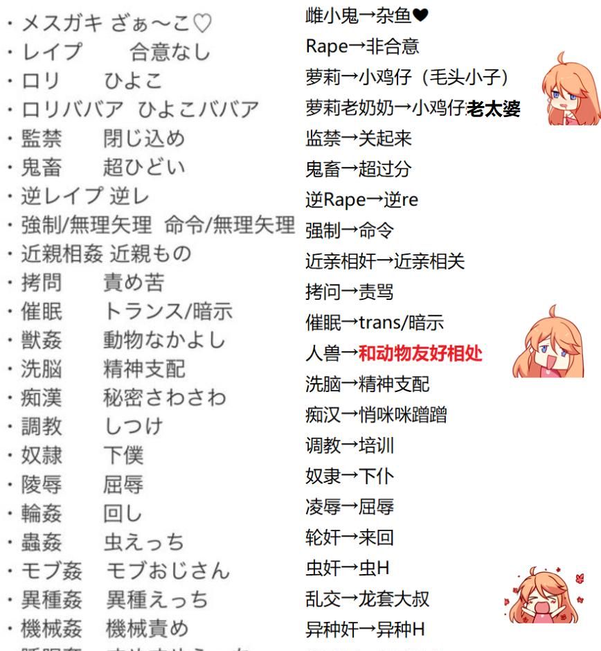 被迫“文字狱”的日本二次元，正在掀起反抗海外“正确”资本革命