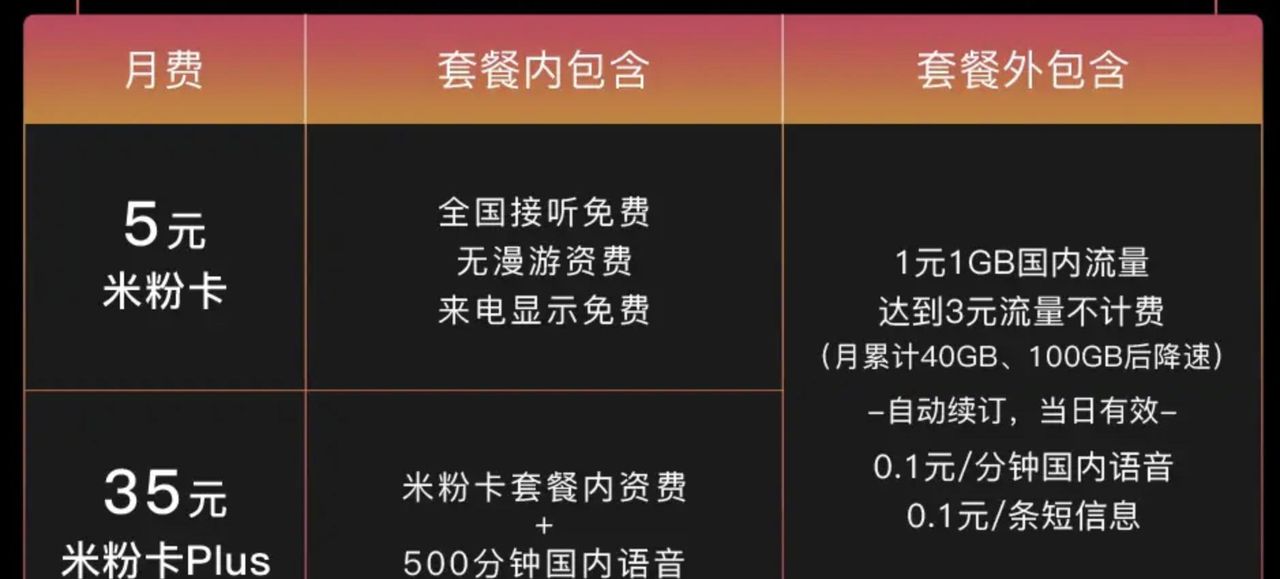 边涨价边提速的背景下，还是有人用不起手机流量