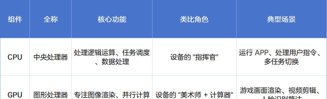 智能硬件扫盲第一课：基础概念与核心组件