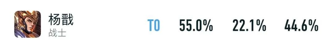 6.19正式服更新：T0超标怪“加强”！S40确定延期，杨戬紧急削弱