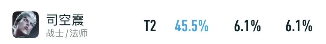 6.19正式服更新：T0超标怪“加强”！S40确定延期，杨戬紧急削弱