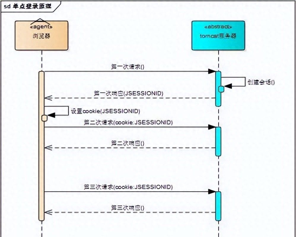 为什么有些网站会自动帮你记住密码，有些却死活记不住？ - 宋马