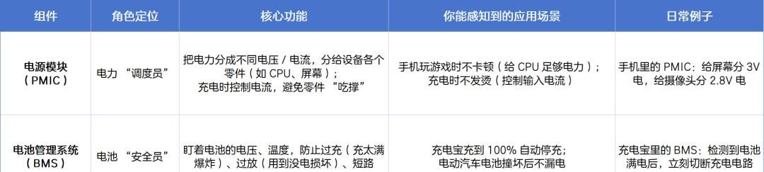 智能硬件扫盲第一课：基础概念与核心组件
