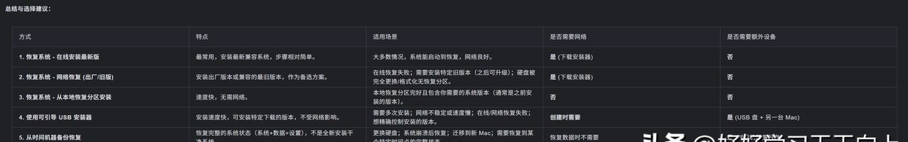 macOS系统重装主要方法！最近有遇到了系统问题或想清理电脑吗？