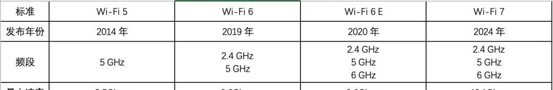 小米路由器怎么选？看这一篇就够啦！ - 宋马