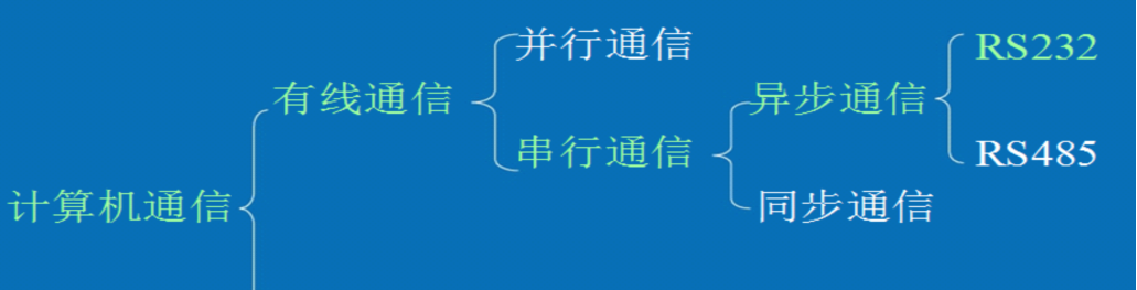 51单片机教程（十三）- 单片机串口通信 - 宋马