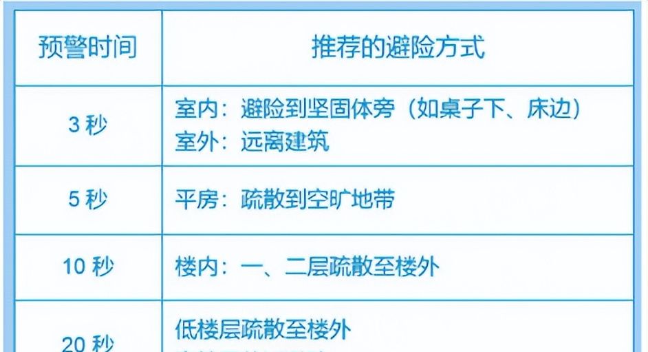 10秒钟，打开手机这个功能！关键时刻能救命