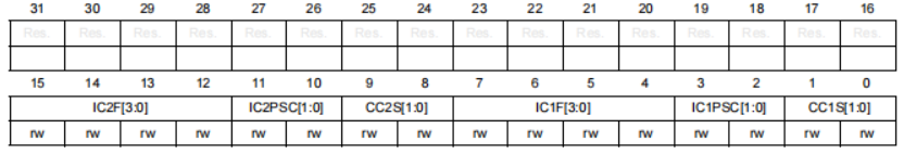 图片[1] - 通用定时器(TIM2~5_TIM12~17)详解 - 宋马