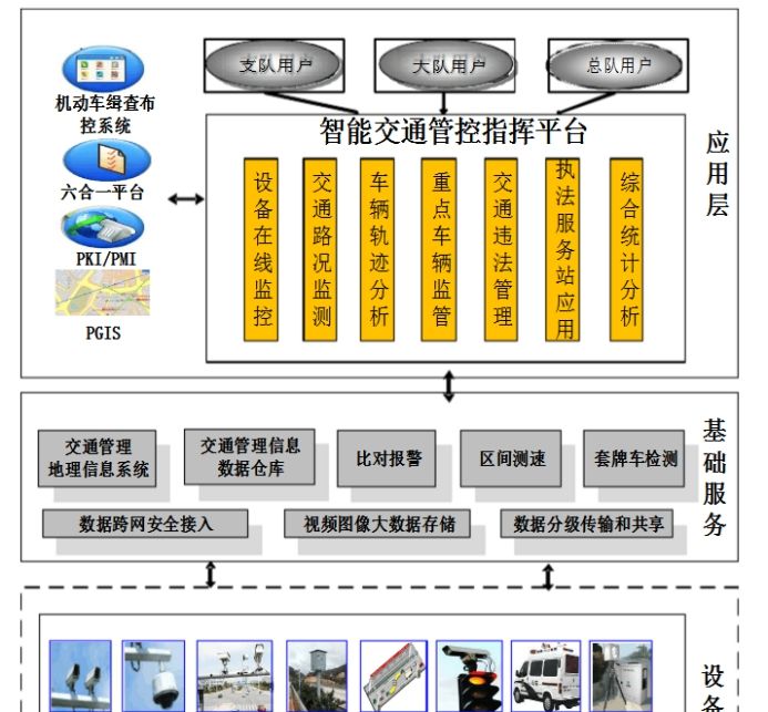 Flink实战项目——城市交通实时监控平台 - 宋马