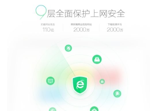 360安全浏览器修复多个Chrome内核漏洞 封堵黑客入侵之门