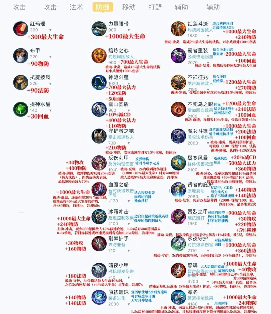 《王者荣耀》新手操作指引，涵盖核心玩法和基础设置：