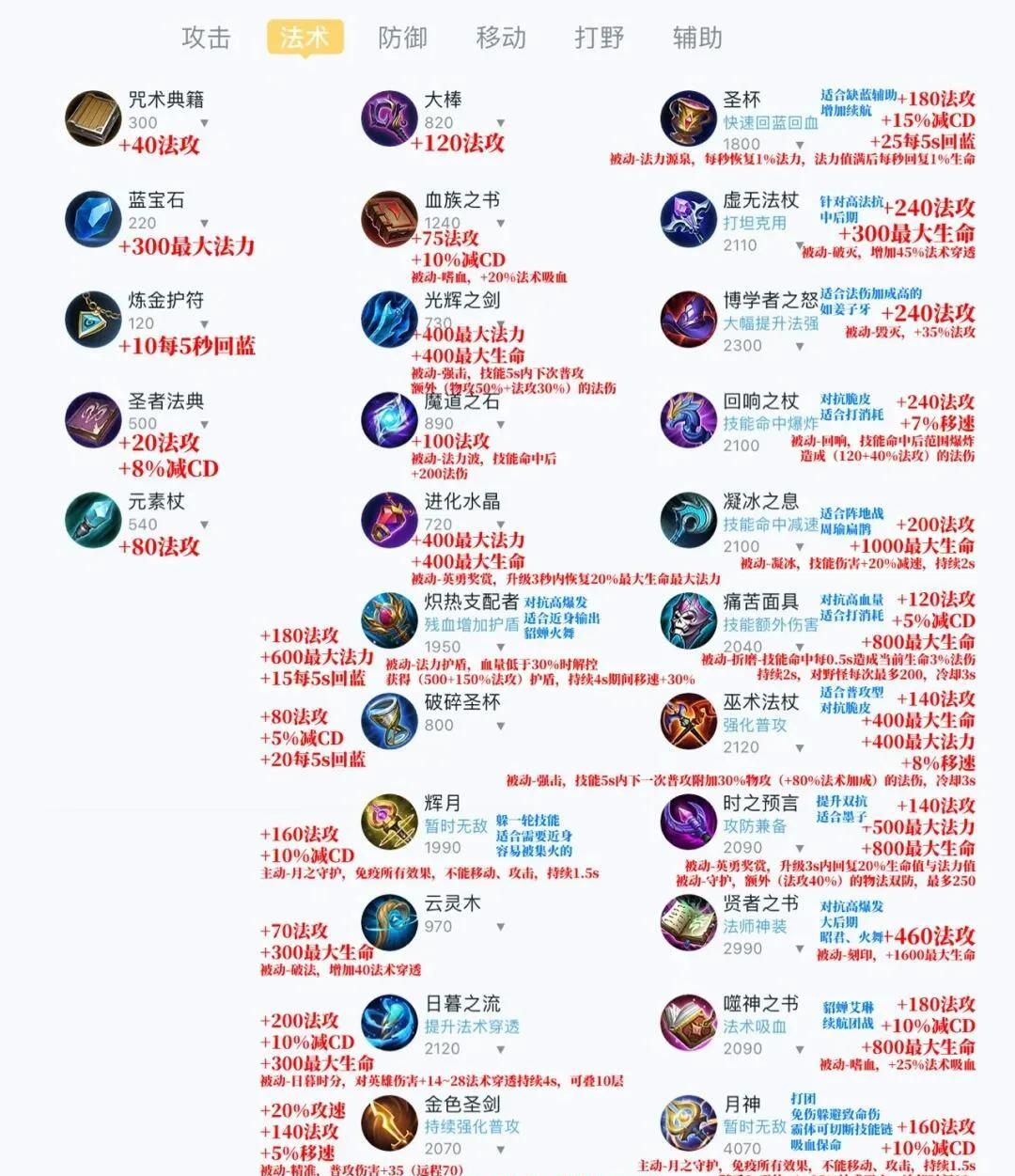 《王者荣耀》新手操作指引，涵盖核心玩法和基础设置：