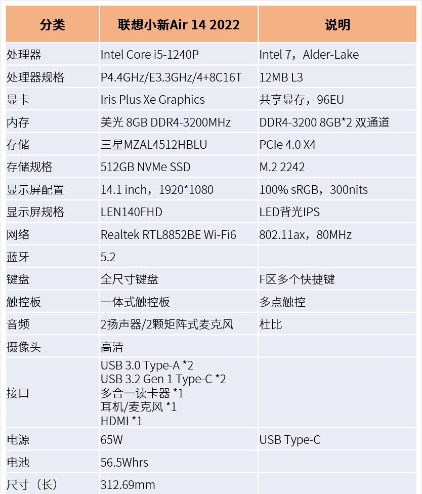 12代酷睿助力国民轻薄本 联想小新Air 14 2022评测
