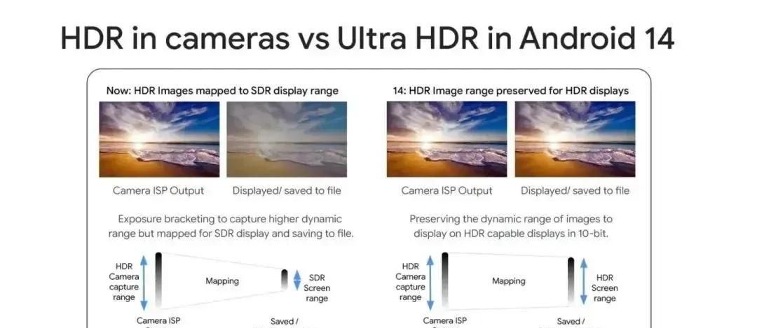 Android14正式发布，OPPO、小米系列机型率先适配