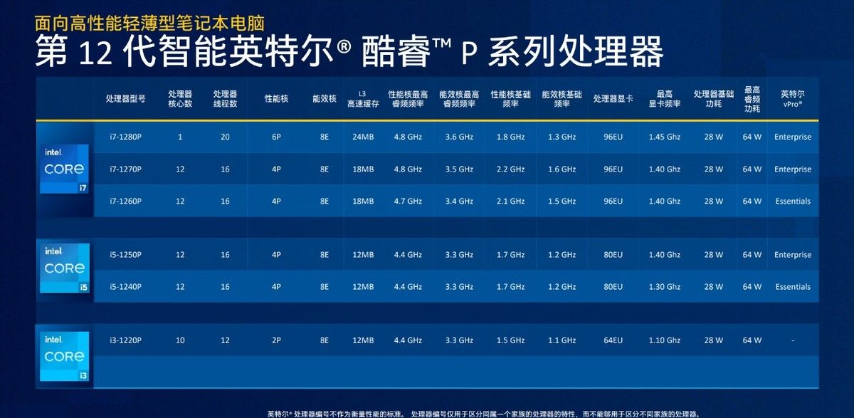 12代酷睿助力国民轻薄本 联想小新Air 14 2022评测