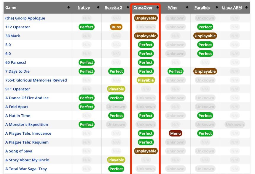 简单几步，Mac变身“游戏机”