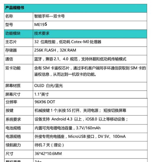 iPhone实现双卡双待的方法！