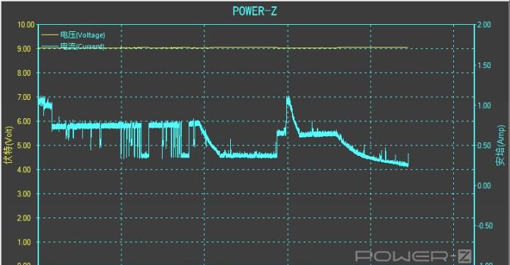 桌面充电神器，不用线也能充手机