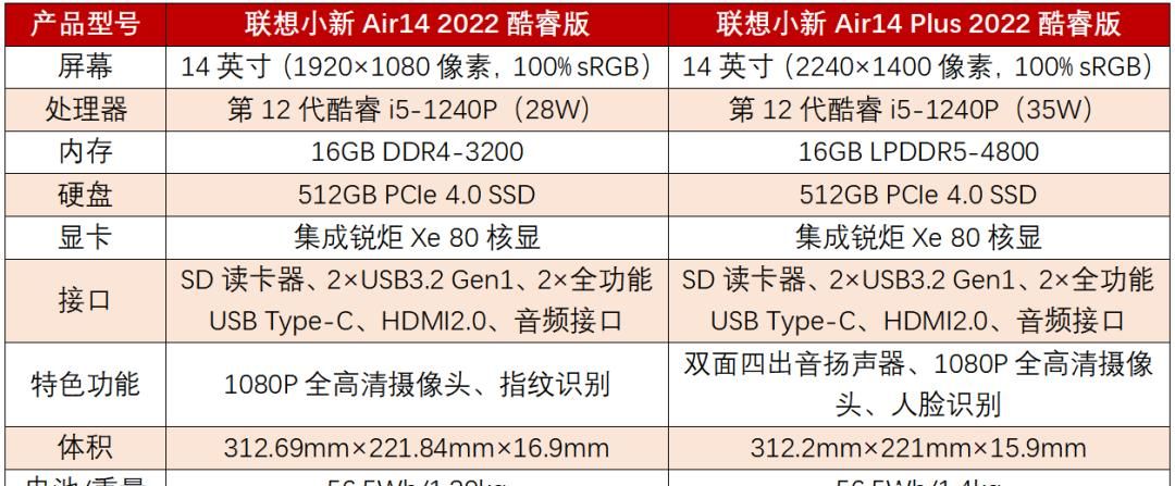 丢失了性价比！联想小新Air14 2022是否值得选？