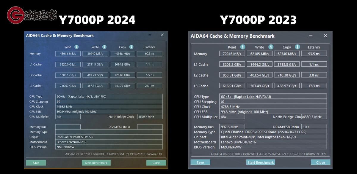 拯救者Y7000P 2024首发评测！1%Low帧游戏稳定性提升较大