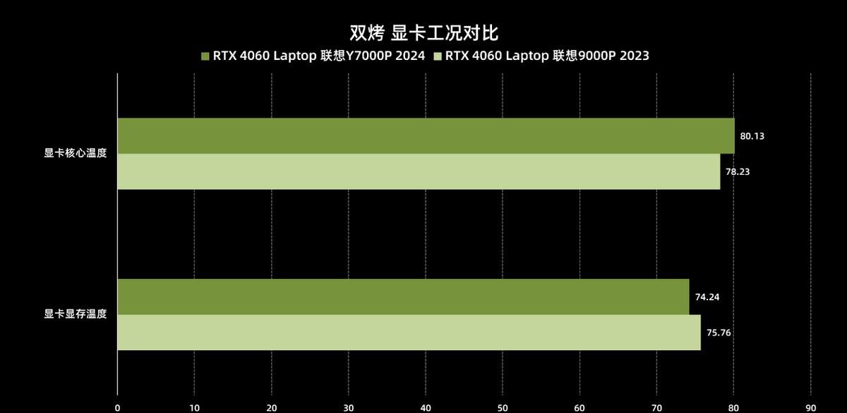 拯救者Y7000P 2024首发评测！1%Low帧游戏稳定性提升较大