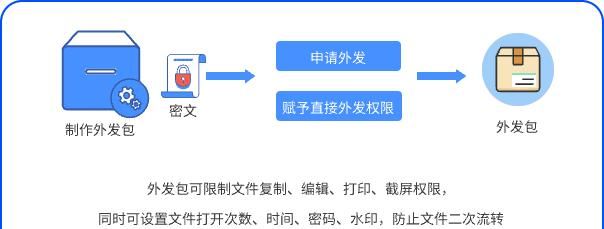 怎么给电子文档加密?推荐用这四个方法,步骤简单,轻松学会!