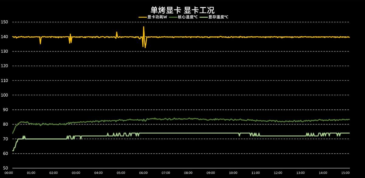 拯救者Y7000P 2024首发评测！1%Low帧游戏稳定性提升较大