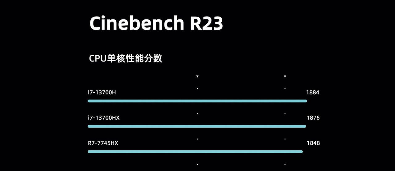 联想拯救者Y7000P 2023评测：华丽的外观，陋室般的配置？