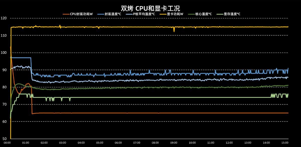拯救者Y7000P 2024首发评测！1%Low帧游戏稳定性提升较大