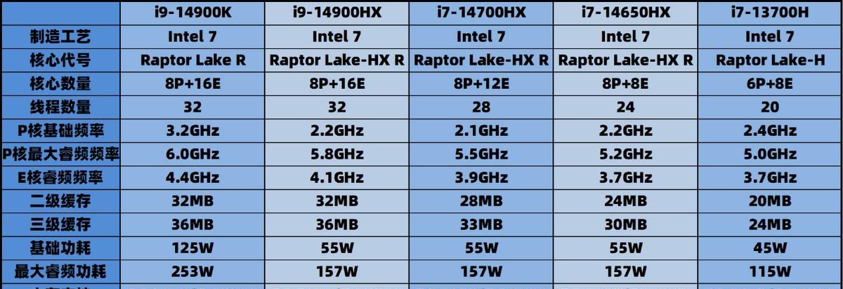 拯救者Y7000P 2024首发评测！1%Low帧游戏稳定性提升较大