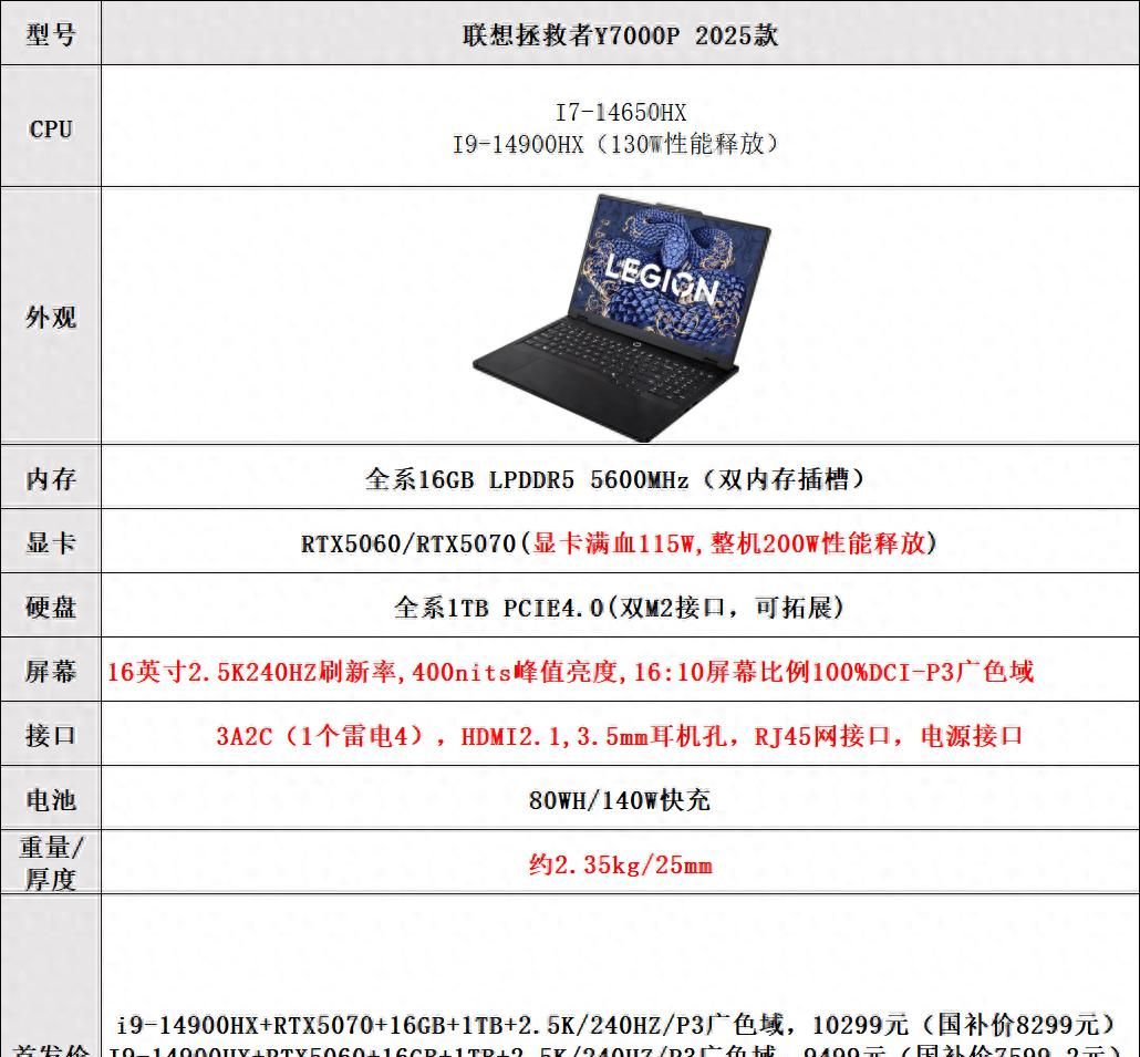 联想拯救者Y7000P2025款怎么样？是否值得入手？参数配置解析 - 宋马
