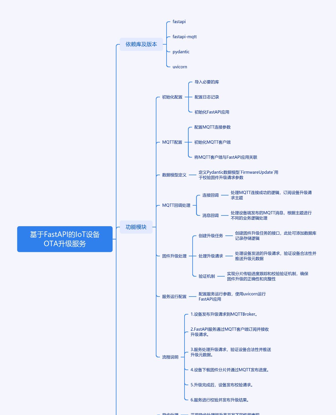 IoT设备的OTA升级是如何通过MQTT协议实现无缝对接的？ - 宋马