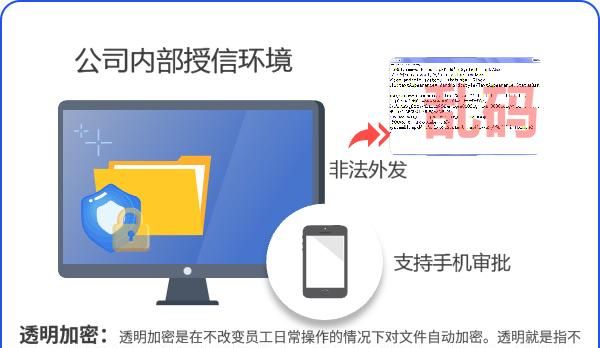 怎么给电子文档加密?推荐用这四个方法,步骤简单,轻松学会!