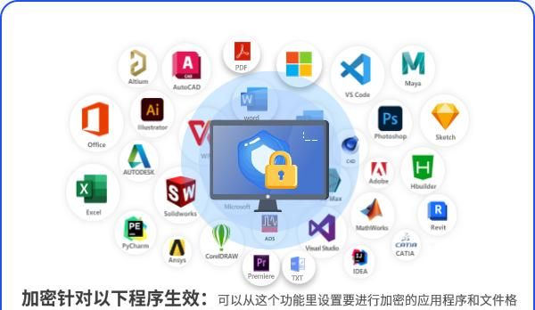 怎么给电子文档加密?推荐用这四个方法,步骤简单,轻松学会!