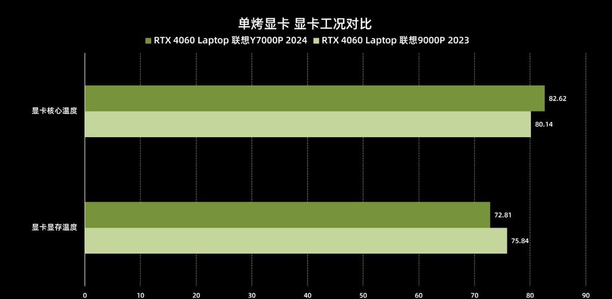 拯救者Y7000P 2024首发评测！1%Low帧游戏稳定性提升较大