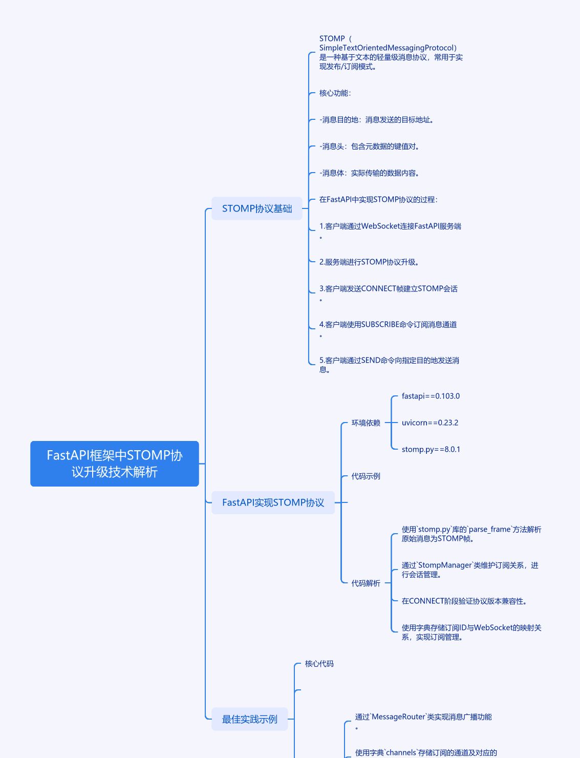 如何在FastAPI中玩转STOMP协议升级,让你的消息传递更高效? - 宋马