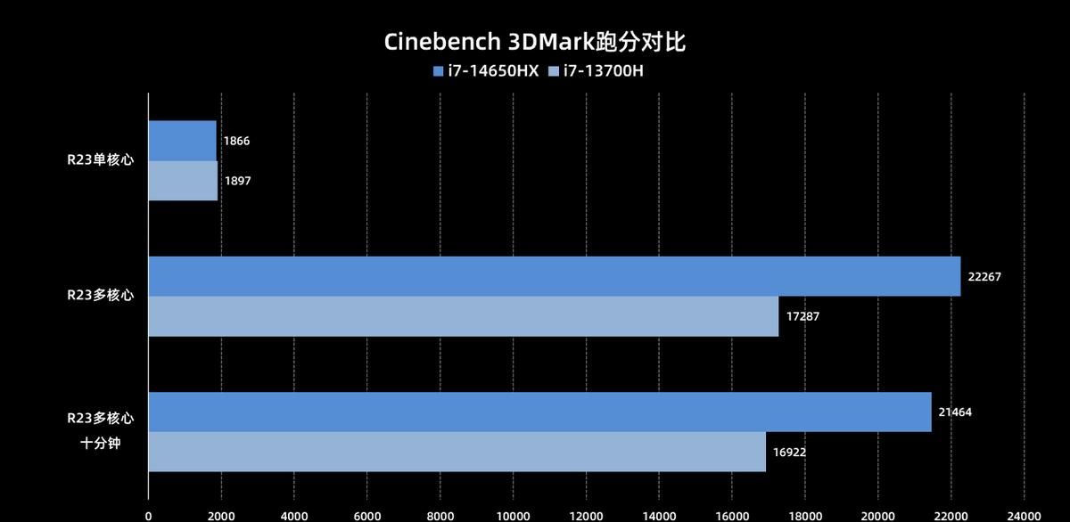 拯救者Y7000P 2024首发评测！1%Low帧游戏稳定性提升较大