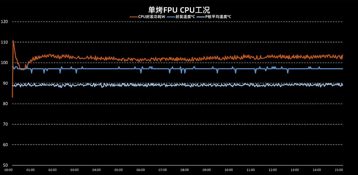 拯救者Y7000P 2024首发评测！1%Low帧游戏稳定性提升较大