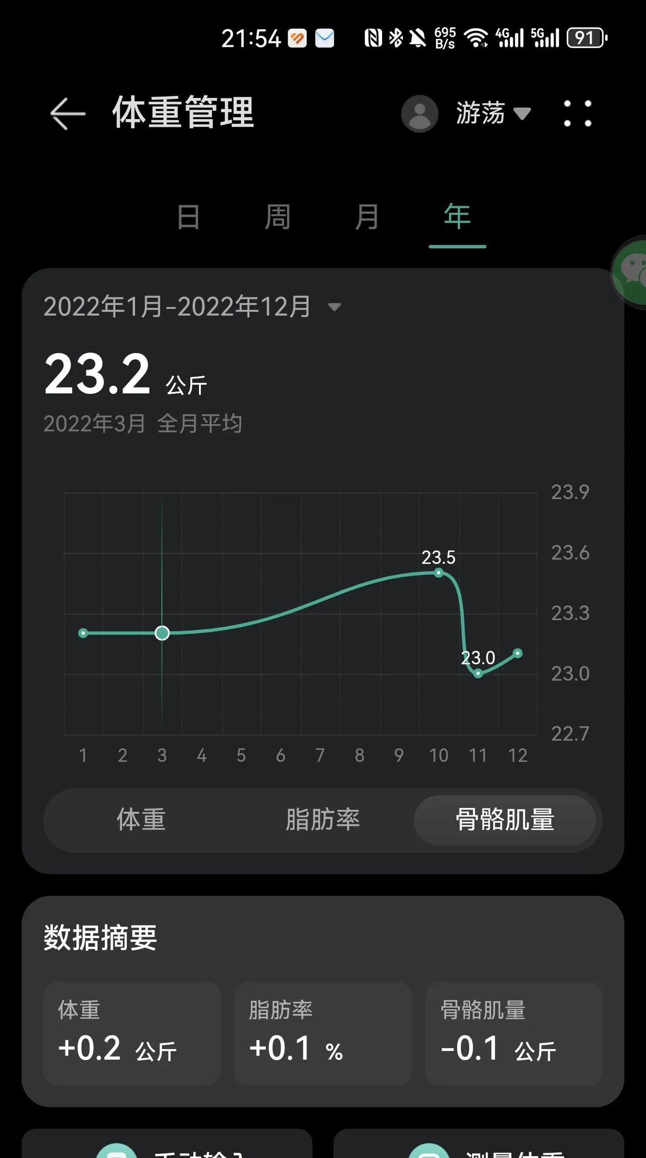 华为体脂秤是不是真的有用？